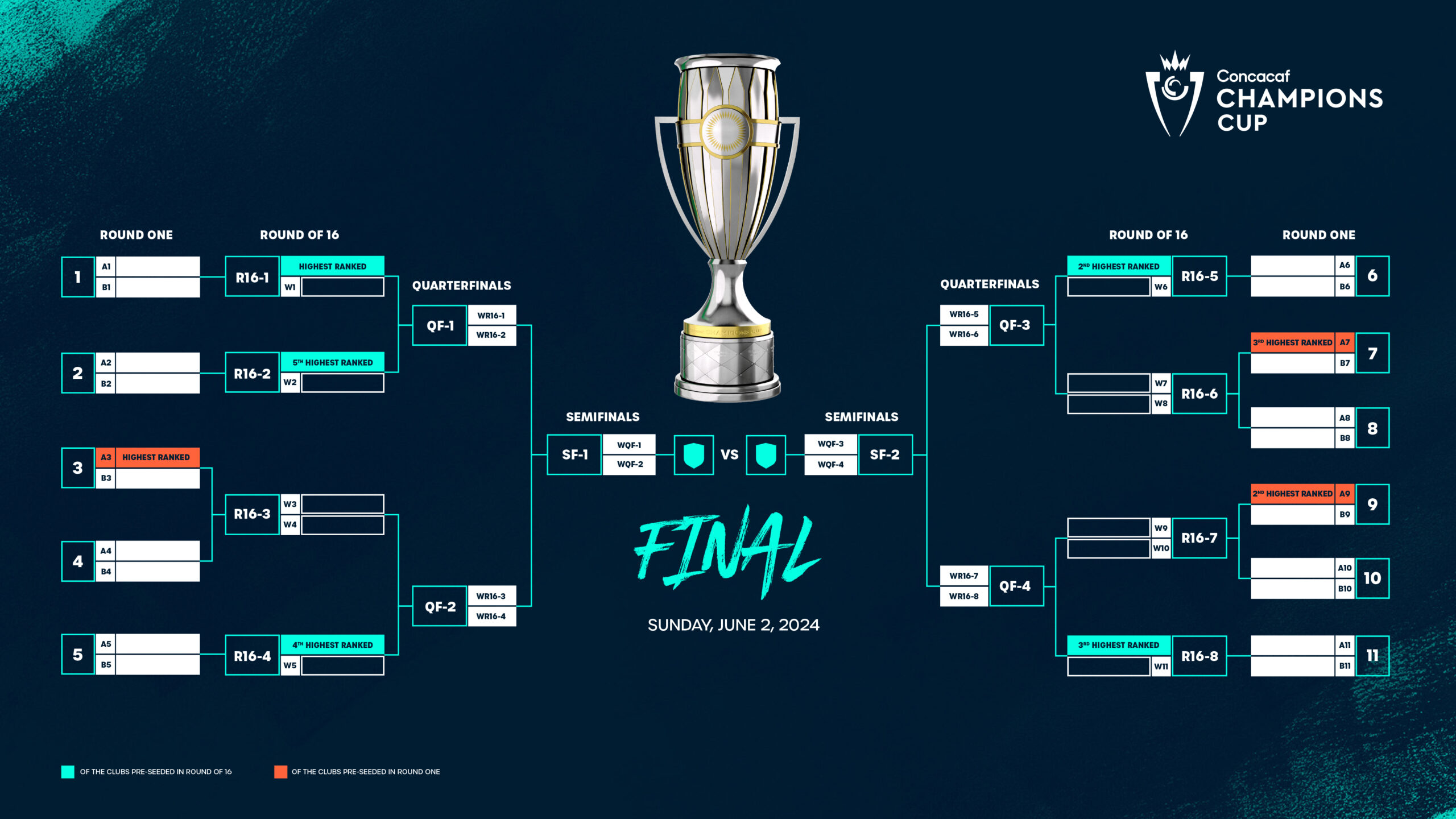 Concacaf confirma clubes participantes y bombos del sorteo para la Copa